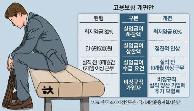 2025-고용보험-개편