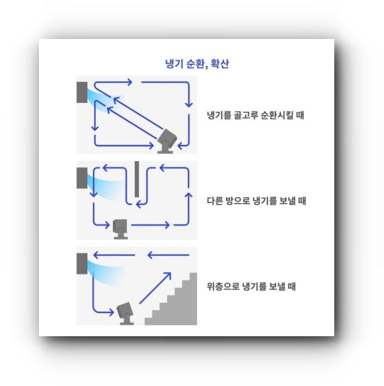 서큘레이터
