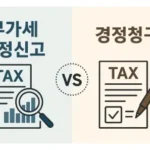 국세청 환급금 vs 경정청구, 뭐가 다른 걸까? 놓친 세금 돌려받는 완벽 가이드!