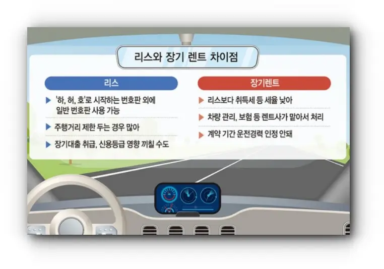 리스와 렌탈