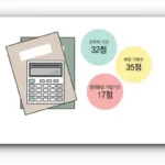 민간청약 무주택기간, 놓치면 청약 당첨 멀어진다