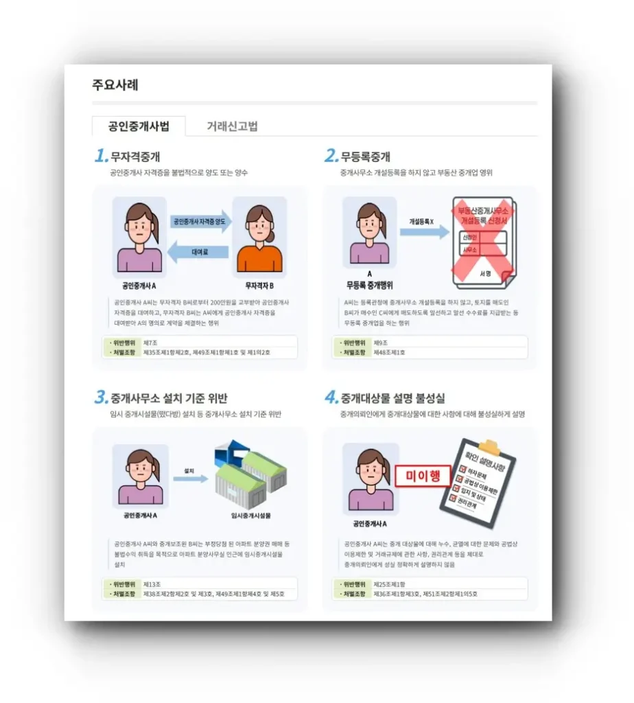주요사례