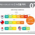 전기 누전세, 계산부터 감면, 구간에서 폐지까지 – 2025년 가정용·산업용 전기요금 총정리