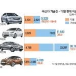 가솔린차 디젤차 연비 힘 비교｜2025년형 차량 구매 전 꼭 알아야 할 모든 것