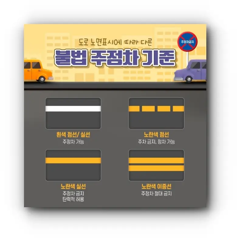 도로위 표시에 따른 주차