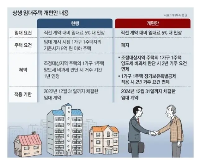 상생임대인