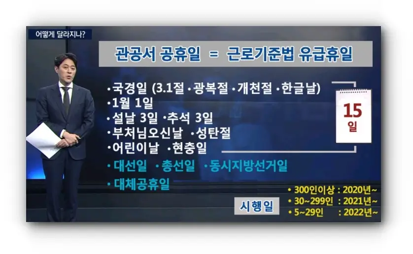 임시공휴일과 대체공휴일 차이