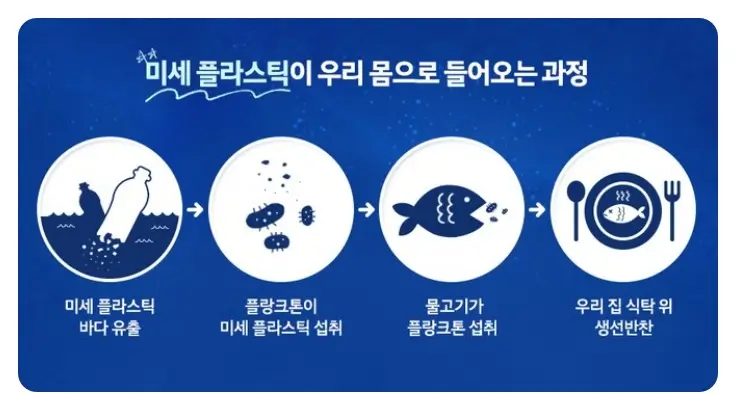 미세플라스틱