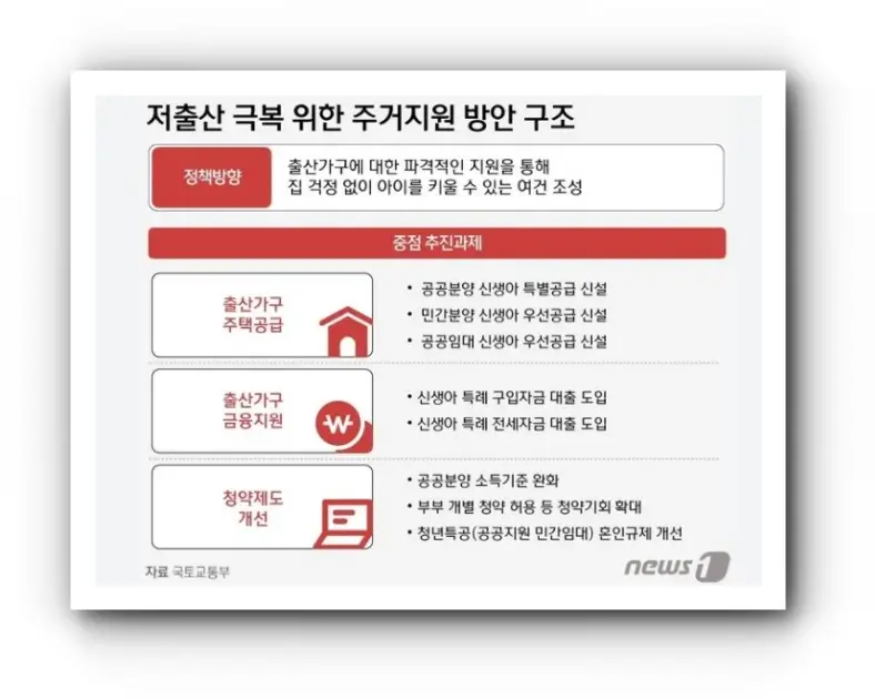 신생아특별공급