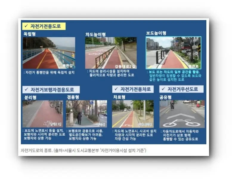 자전거도로