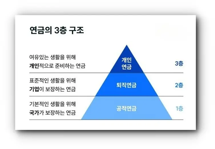 연금저축
