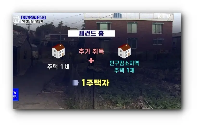 세컨드홈