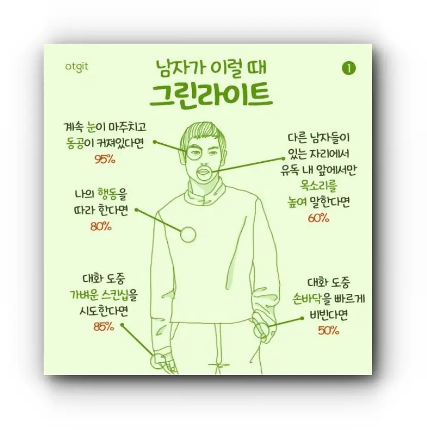 바디랭귀지 2