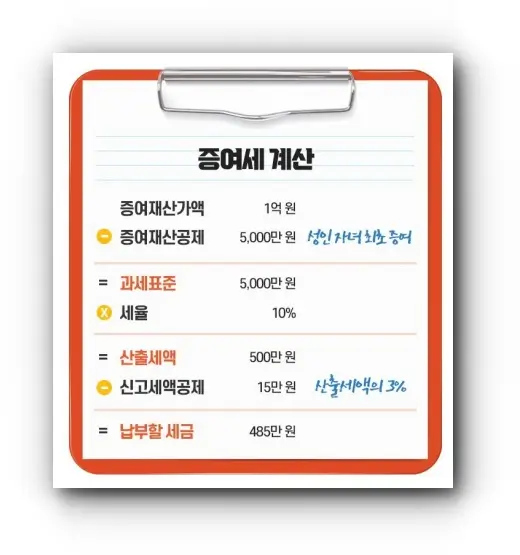 증여세