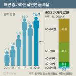 국민연금 추납제도의 모든 것…2026년 개정사항까지 한 번에 정리