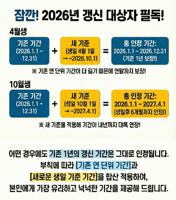 2026 개정 운전면허 갱신 규정